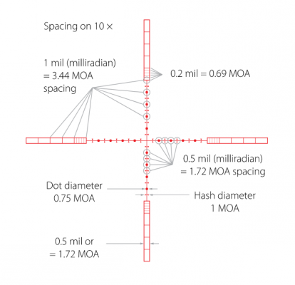 Оптический прицел Hawke Panorama 3-9×40 AO 10× ½ Mil Dot (15111)